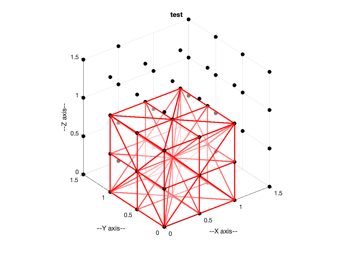 Novel meshing mechanism visualization