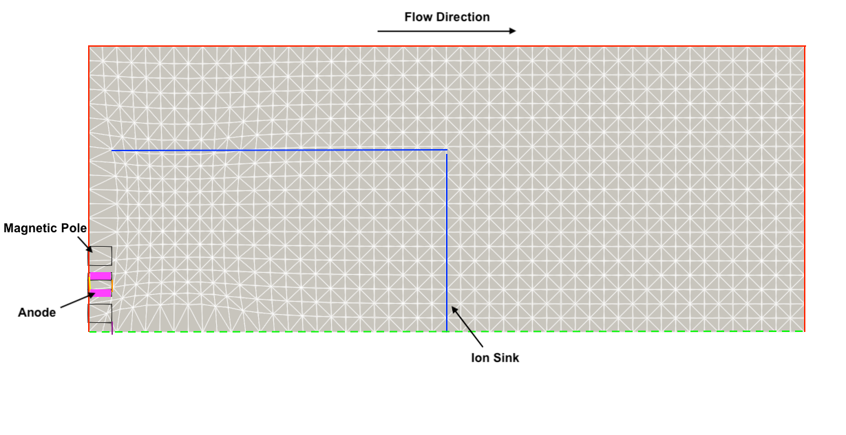 Plasma simulation domain visualization